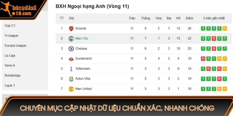 Chuyên mục cập nhật dữ liệu chuẩn xác, nhanh chóng